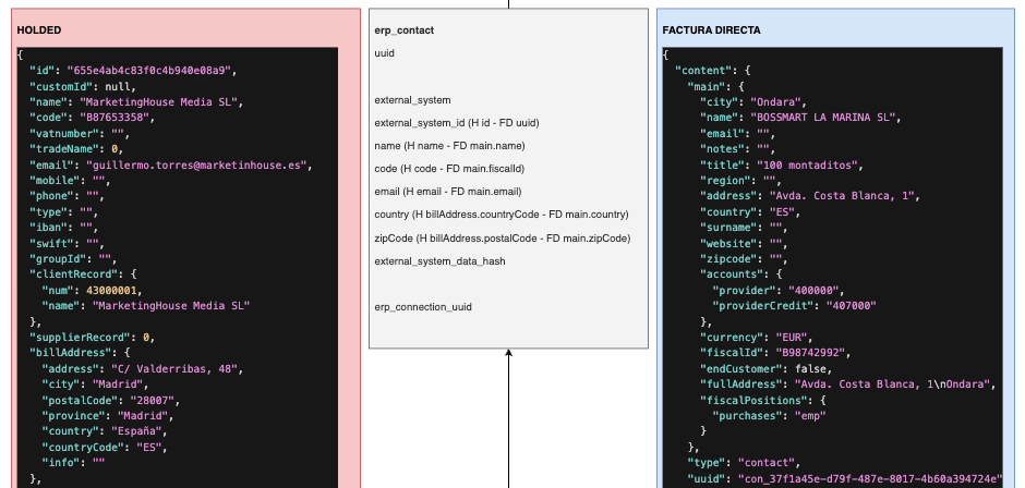 Agnostic data model mapping