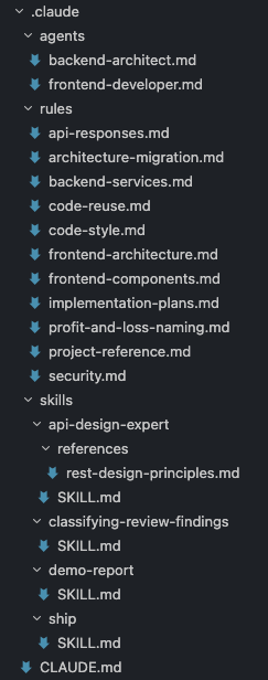 Claude folder structure with agents rules and skills