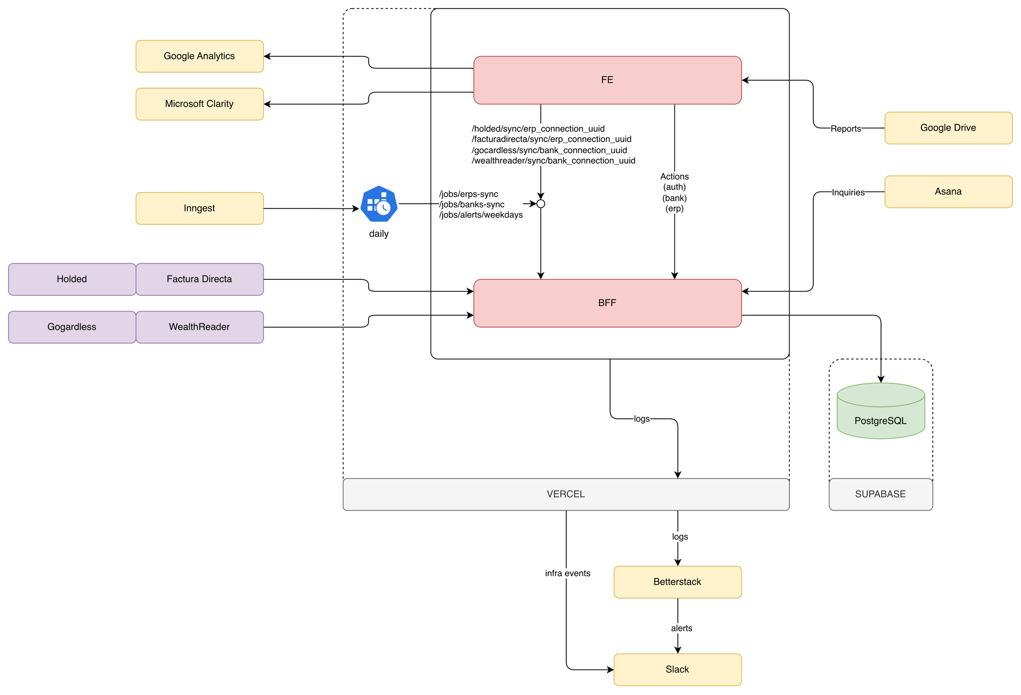 Sherpa Platform architecture diagram
